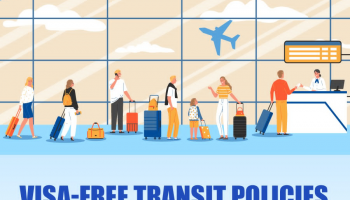 Visa-free transit policies for foreign nationals